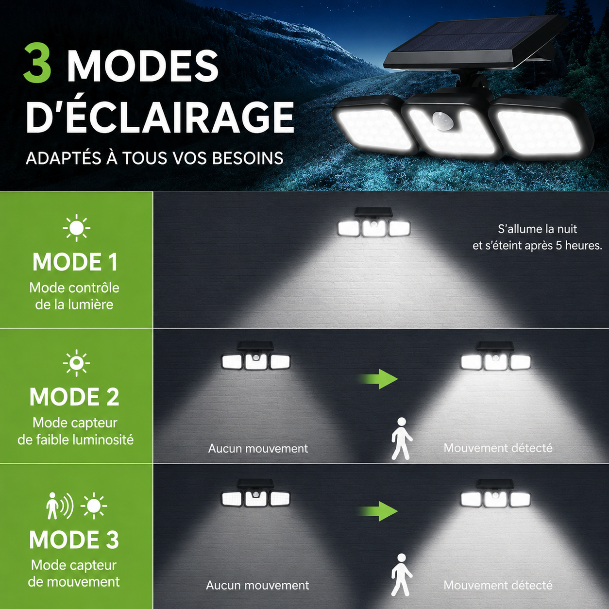 Lampe Solaire Intelligente - SecureLight
